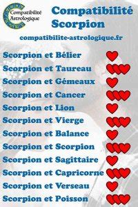 La Compatibilité amoureuse du Scorpion avec les 12 Signes